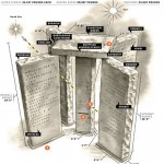 Az amerikai stonehenge rejtélyes üzenete.