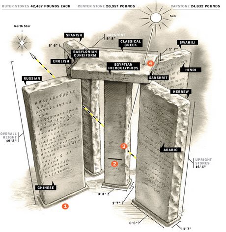 Az amerikai stonehenge rejtélyes üzenete.